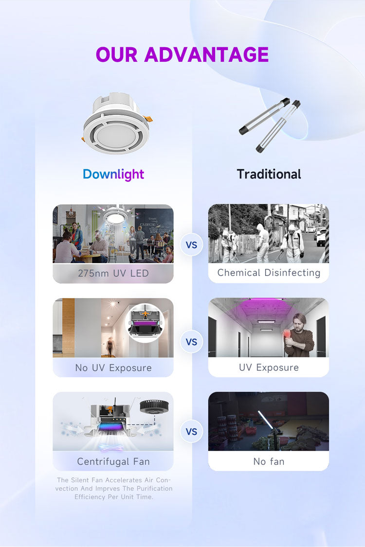 GermAwayUV E26, 5" & 6" UVC Round Recessed Downlight