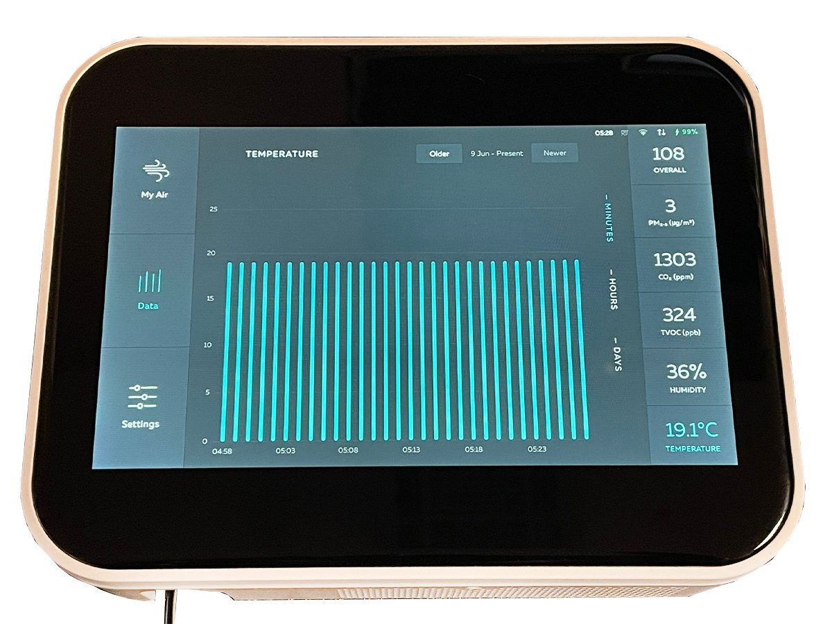 GermAwayUV Sentinel IAQ Monitor