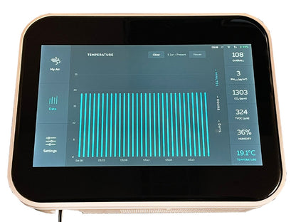 GermAwayUV Sentinel IAQ Monitor