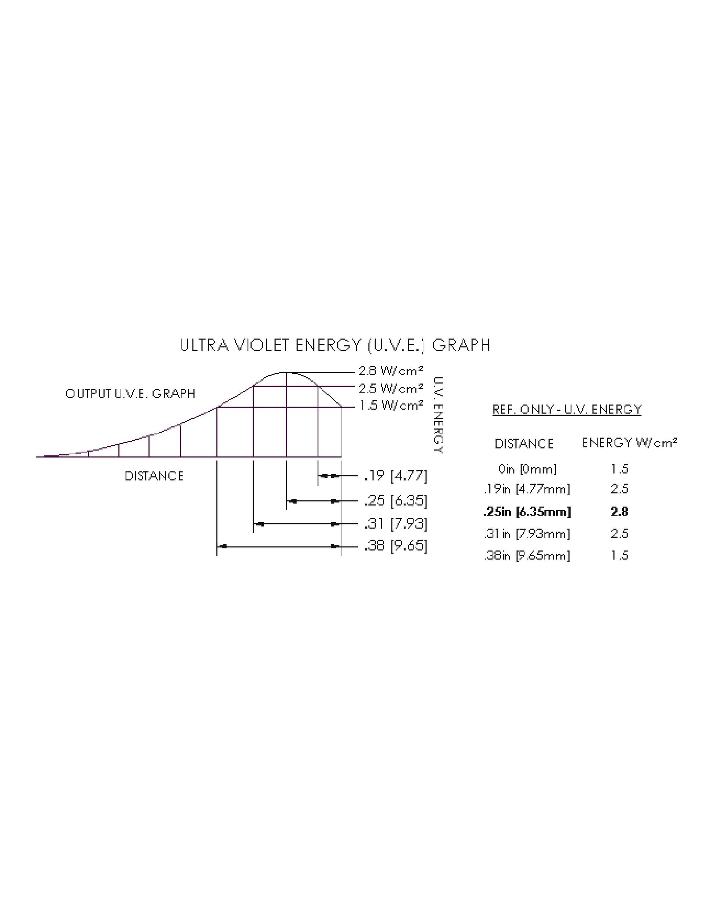 Mountable Ultracure 9 LED Spectral Graph