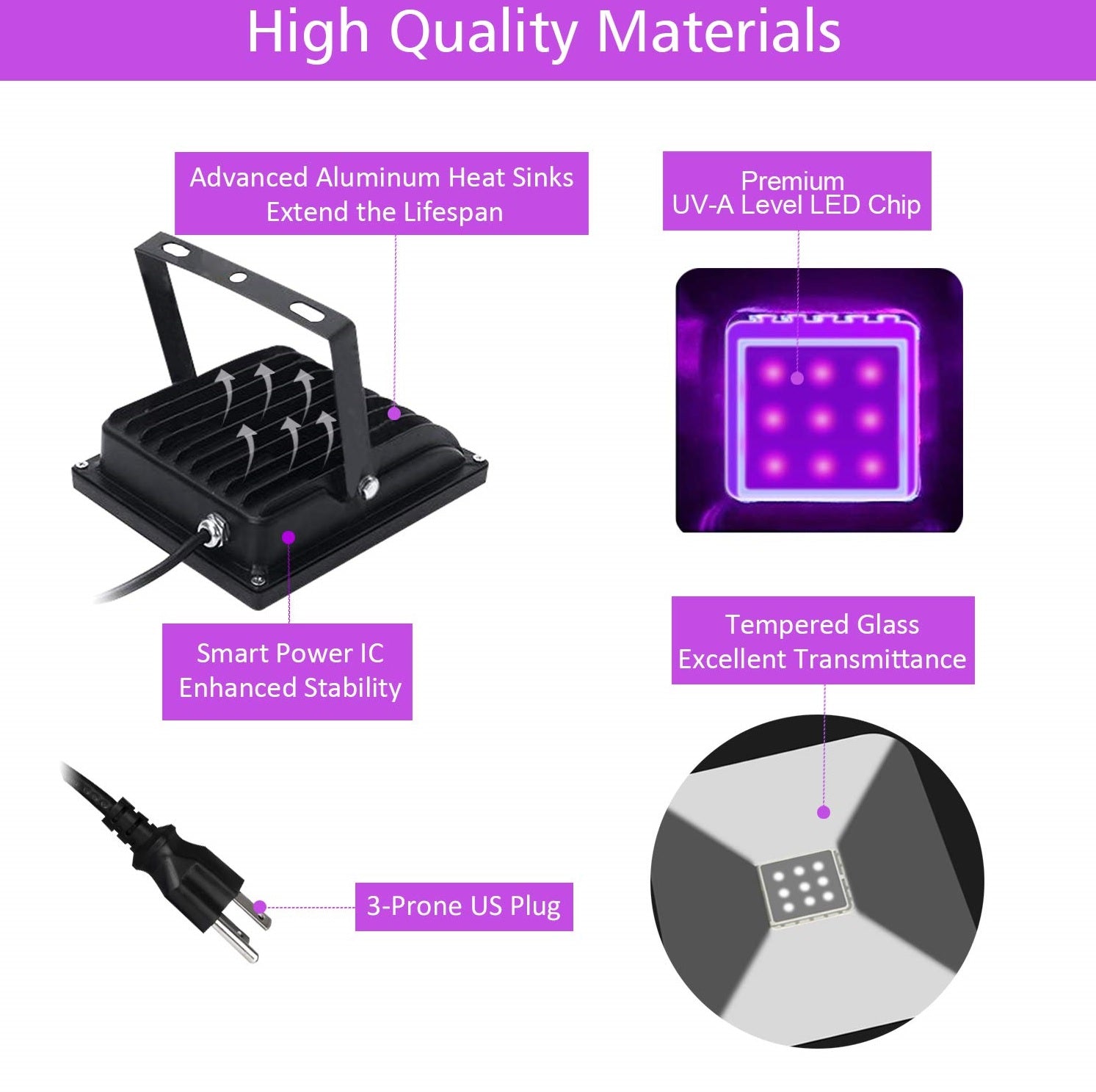 LED Curing Floodlight features