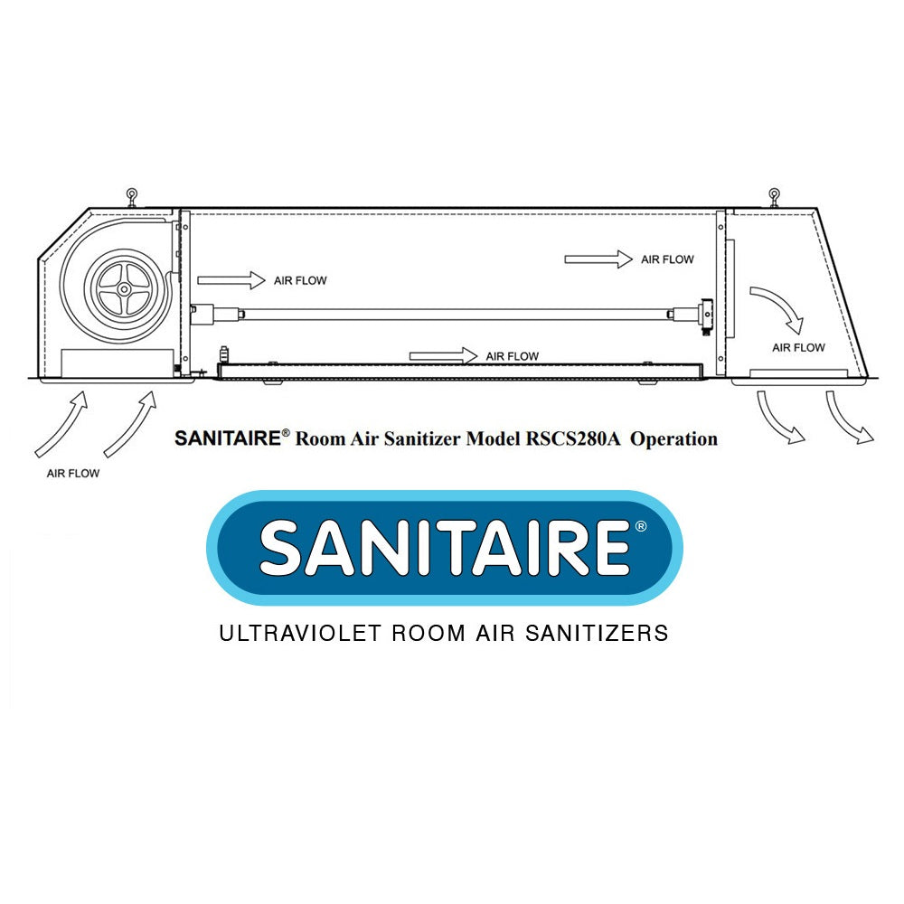 Operation of RSCS280A Room Air Sanitizer