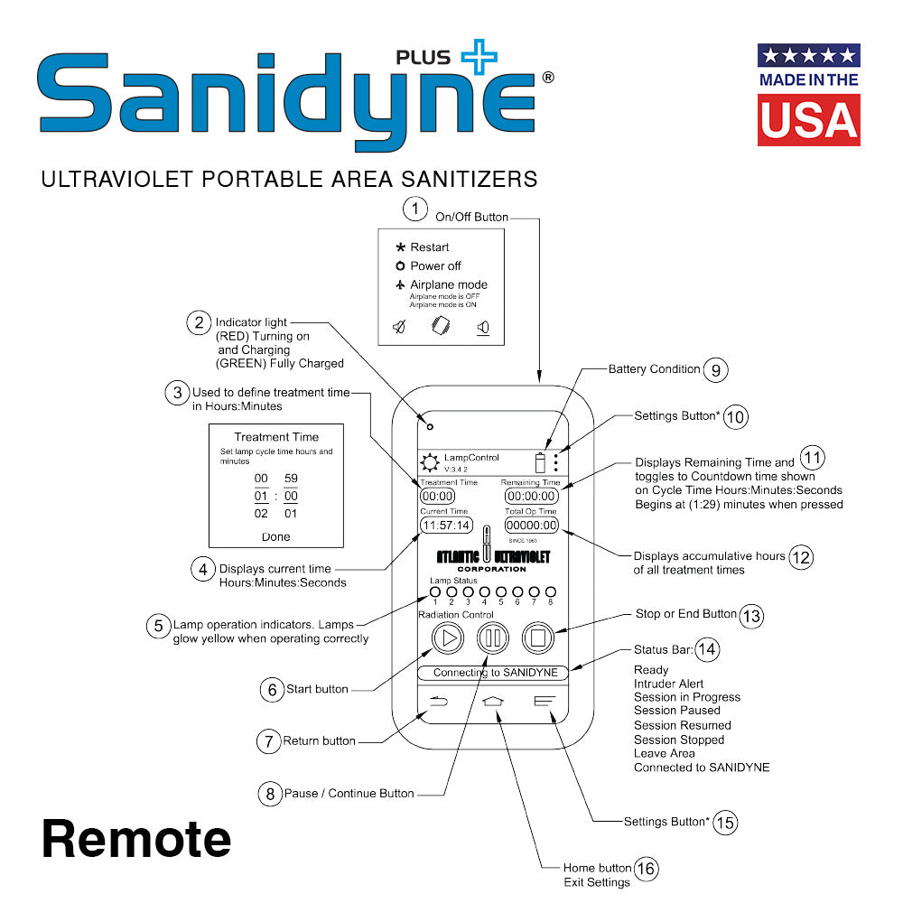 Instructions for Remote Control, Sanidyne Plus.