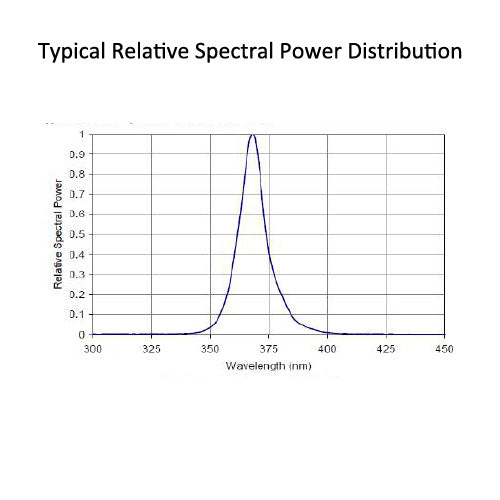 UVA Irradiation Meter