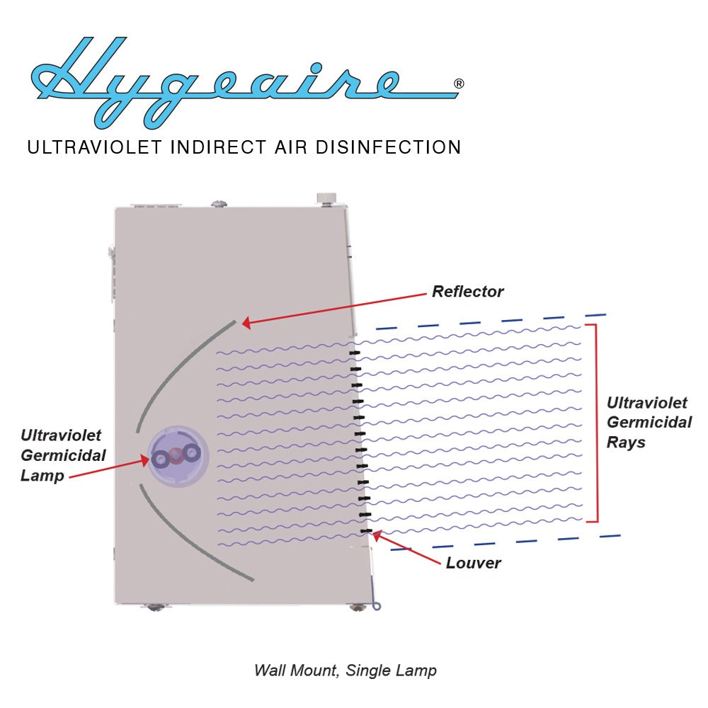 Hygeaire Ultraviolet Indirect Air Disinfection Fixtures