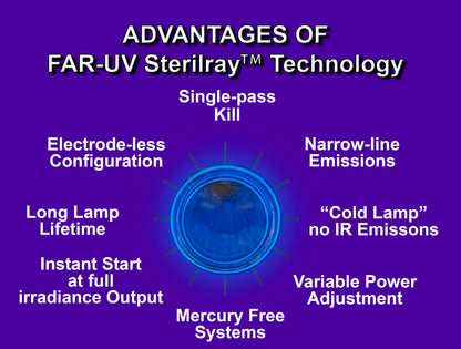 Sterilray GermBuster CVC Far-UVC 222 nm