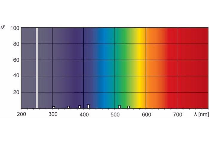 Germicidal UV Bulbs - Philips - TUV G15T8 Air/Water Treatment Germicidal UV Light Bulb