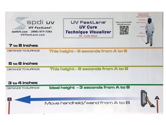 UV Curing - UV Technique Visualizer Training Kit