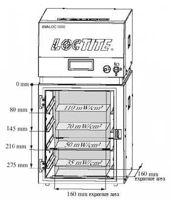 UV Equipment - Loctite UVALOC 1000 UV Cure Chamber - Part Number 805741