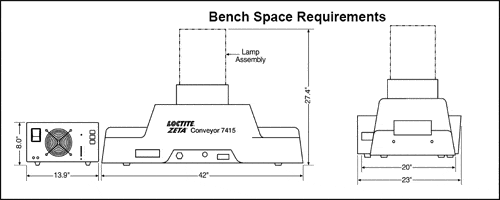 UV Equipment - Loctite ZETA 7415 Electrodeless UV Curing Conveyor And Fusion UV Assembly