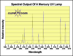 Kit UV composé d'une lampe UV (192914) et d'un ensemble de réflecteurs UV (192816)